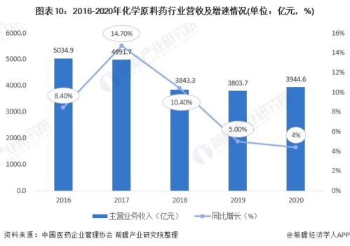 預(yù)見(jiàn)2022 中國(guó)制藥設(shè)備產(chǎn)業(yè)全景圖譜與發(fā)展前瞻